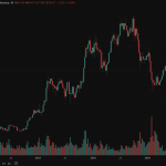 Best Crypto to Buy Today as Bitcoin Tumbles to $78,000