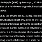 Elon Musk’s Grok AI Predicts an Unbelievable XRP Price